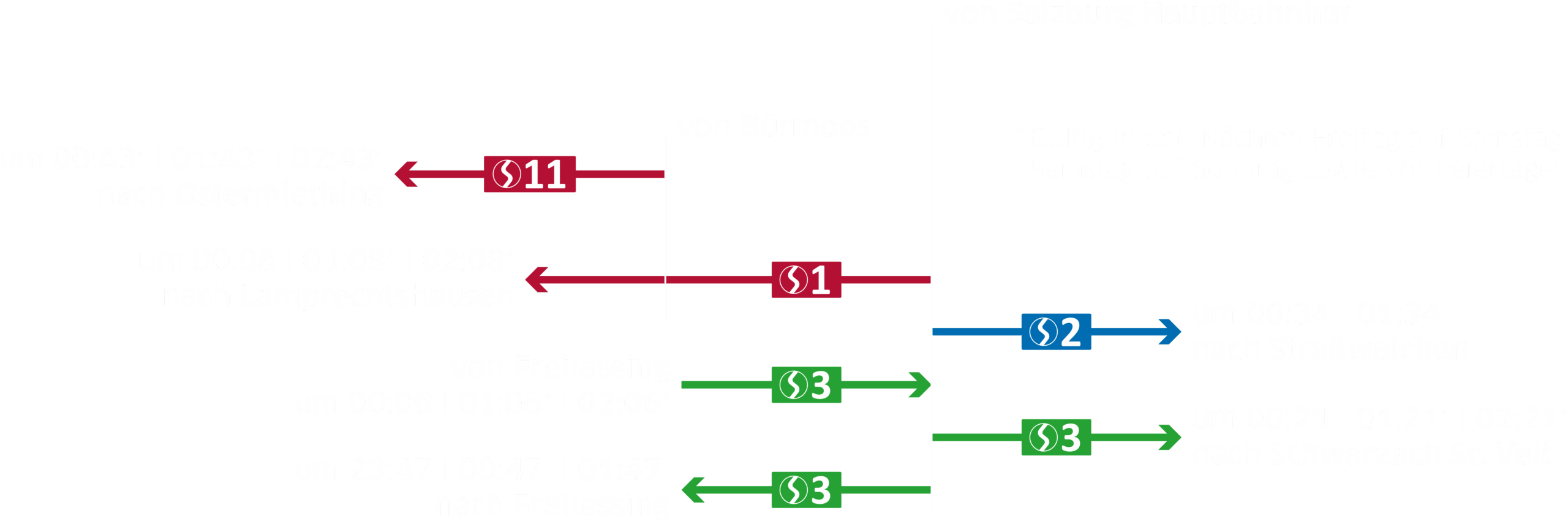 Neuer Fahrplan ab 14.12.