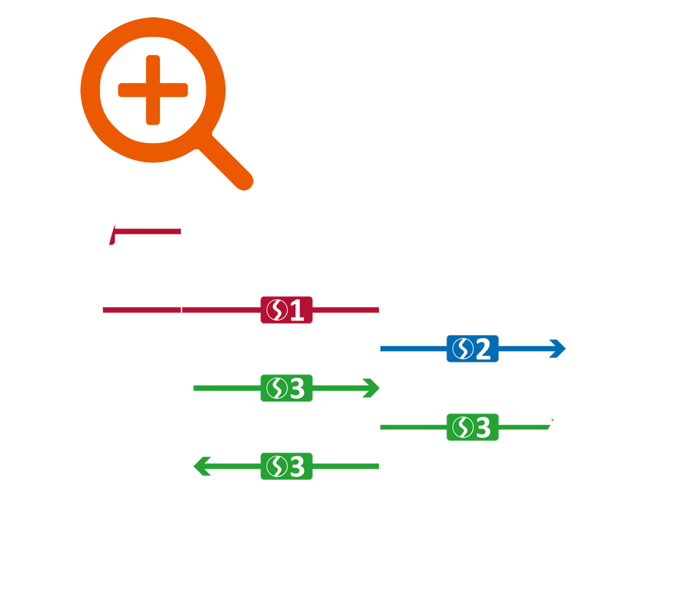 Nacht-S-Bahn, Grafik Fahrzeiten