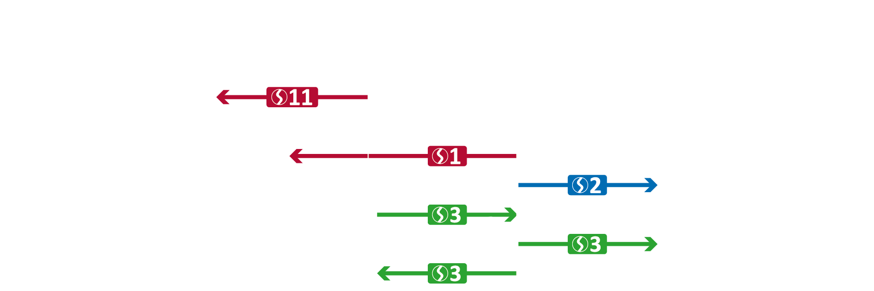 Nacht-S-Bahn, Grafik Fahrzeiten